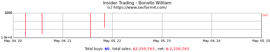 Insider Trading Transactions for Bonello William