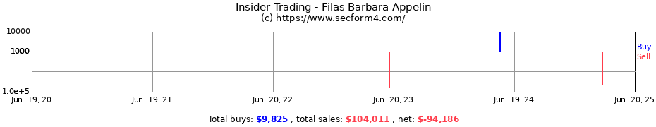 Insider Trading Transactions for Filas Barbara Appelin