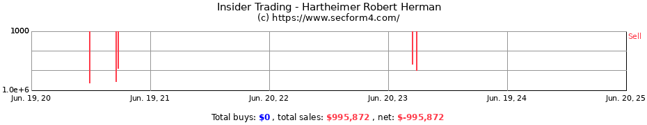 Insider Trading Transactions for Hartheimer Robert Herman