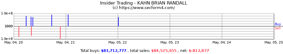 Insider Trading Transactions for KAHN BRIAN RANDALL