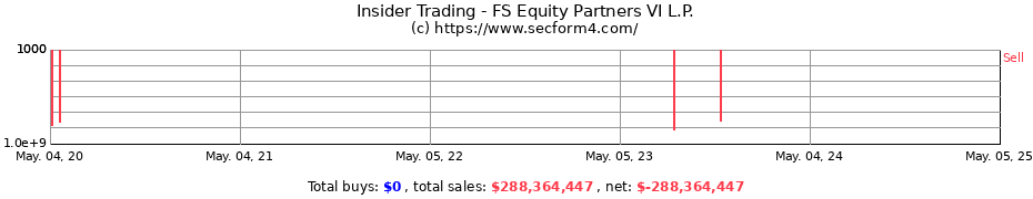 Insider Trading Transactions for FS Equity Partners VI L.P.