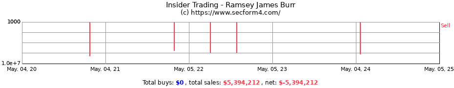 Insider Trading Transactions for Ramsey James Burr