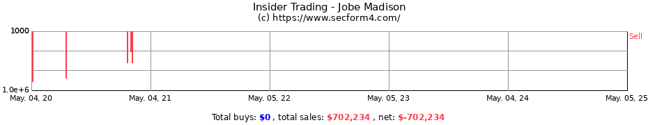 Insider Trading Transactions for Jobe Madison