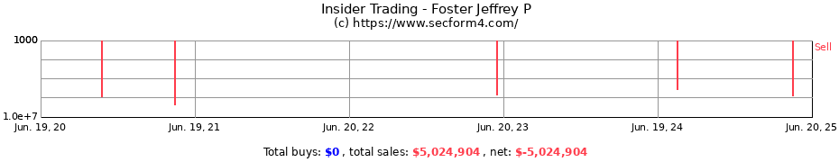 Insider Trading Transactions for Foster Jeffrey P