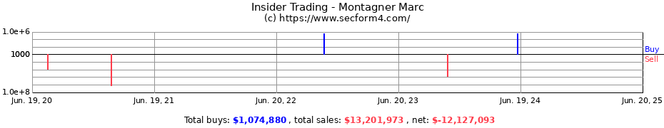 Insider Trading Transactions for Montagner Marc