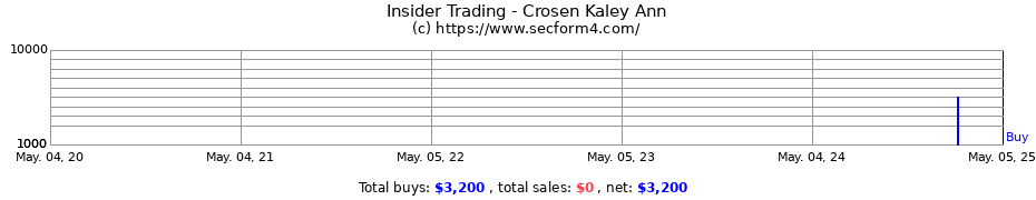 Insider Trading Transactions for Crosen Kaley Ann