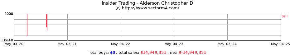 Insider Trading Transactions for Alderson Christopher D