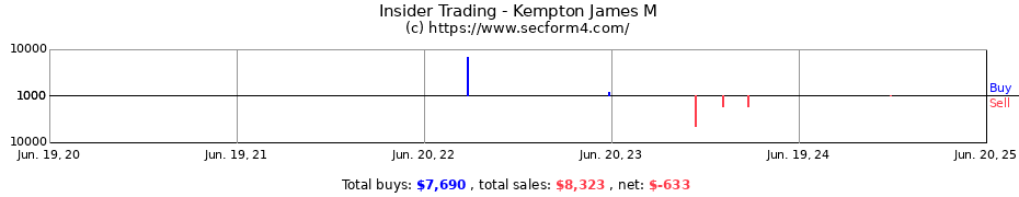 Insider Trading Transactions for Kempton James M