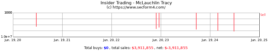 Insider Trading Transactions for McLauchlin Tracy