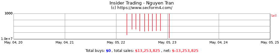 Insider Trading Transactions for Nguyen Tran