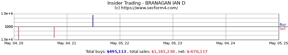 Insider Trading Transactions for BRANAGAN IAN D