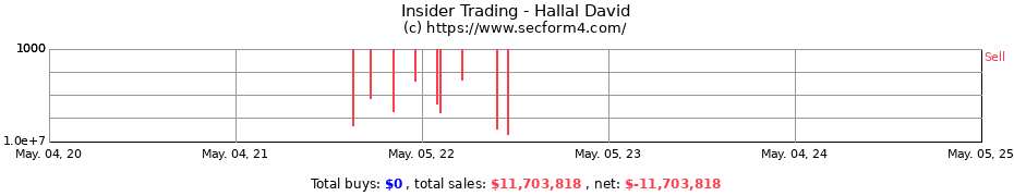 Insider Trading Transactions for Hallal David