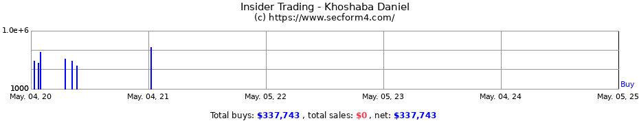 Insider Trading Transactions for Khoshaba Daniel