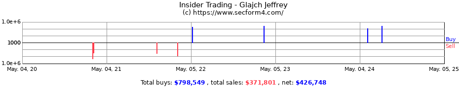 Insider Trading Transactions for Glajch Jeffrey