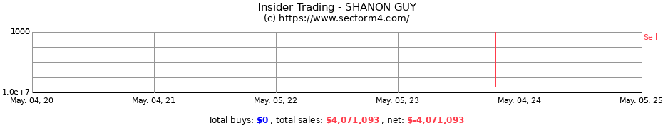 Insider Trading Transactions for Kingstown 1740 Fund L.P.