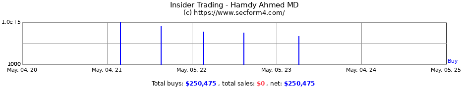 Insider Trading Transactions for Hamdy Ahmed MD