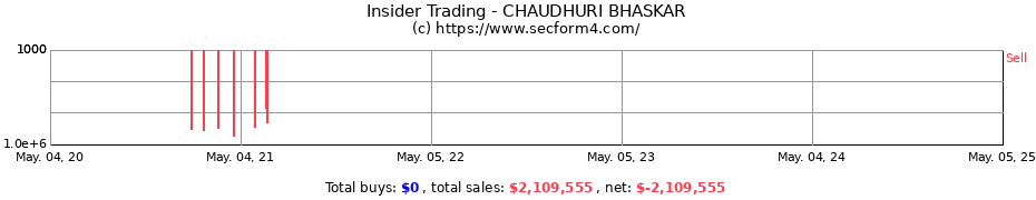 Insider Trading Transactions for CHAUDHURI BHASKAR