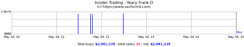 Insider Trading Transactions for Yeary Frank D