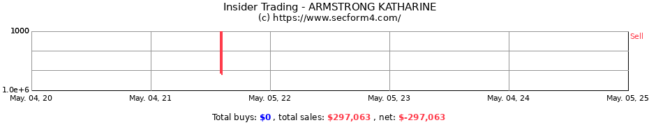 Insider Trading Transactions for ARMSTRONG KATHARINE