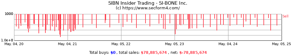 Insider Trading Transactions for SI-BONE Inc.