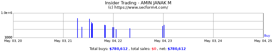 Insider Trading Transactions for AMIN JANAK M