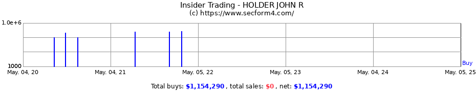 Insider Trading Transactions for HOLDER JOHN R