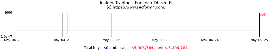 Insider Trading Transactions for Fonseca Dhiren R.