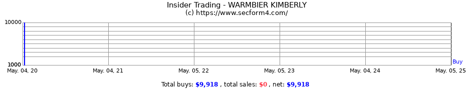 Insider Trading Transactions for WARMBIER KIMBERLY