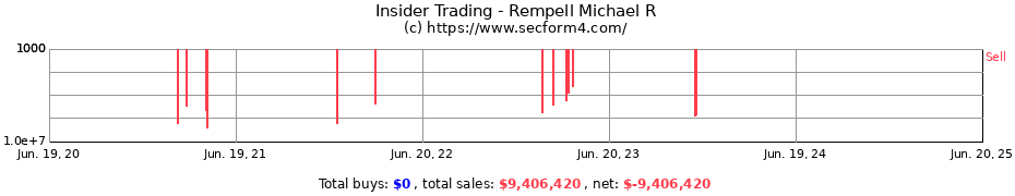 Insider Trading Transactions for Rempell Michael R