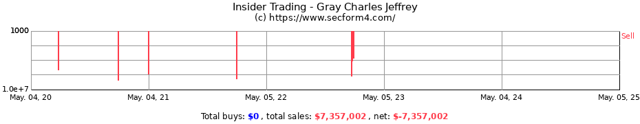 Insider Trading Transactions for Gray Charles Jeffrey