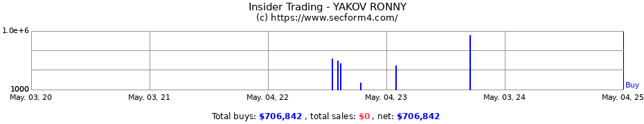 Insider Trading Transactions for YAKOV RONNY