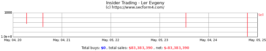 Insider Trading Transactions for Ler Evgeny