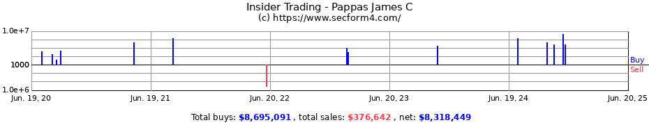 Insider Trading Transactions for Pappas James C