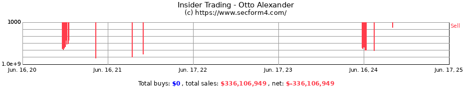 Insider Trading Transactions for Otto Alexander