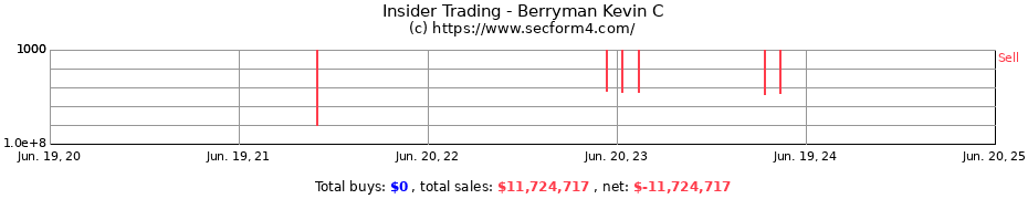 Insider Trading Transactions for Berryman Kevin C