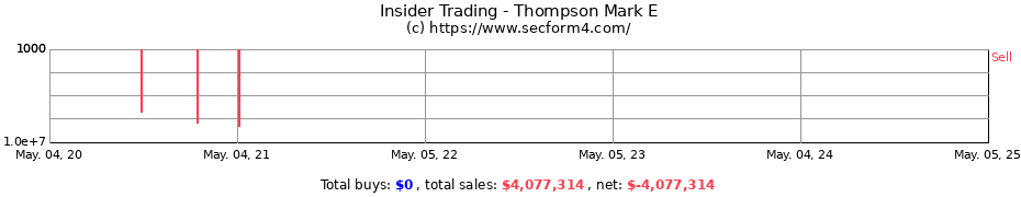 Insider Trading Transactions for Thompson Mark E