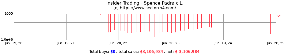 Insider Trading Transactions for Spence Padraic L.