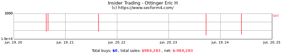 Insider Trading Transactions for Ottinger Eric H