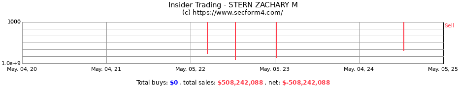 Insider Trading Transactions for STERN ZACHARY M