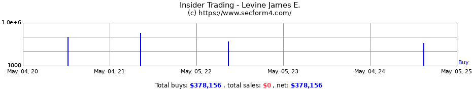 Insider Trading Transactions for Levine James E.