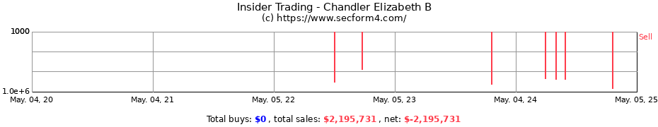 Insider Trading Transactions for Chandler Elizabeth B