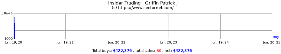 Insider Trading Transactions for Griffin Patrick J