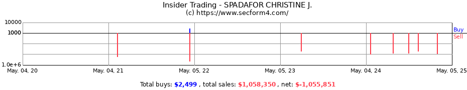 Insider Trading Transactions for SPADAFOR CHRISTINE J.