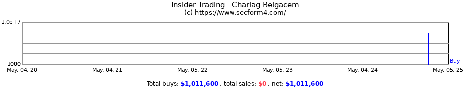 Insider Trading Transactions for Chariag Belgacem