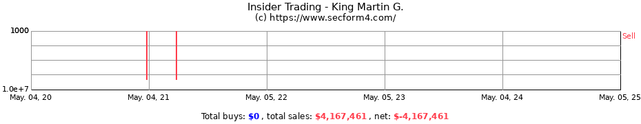 Insider Trading Transactions for King Martin G.