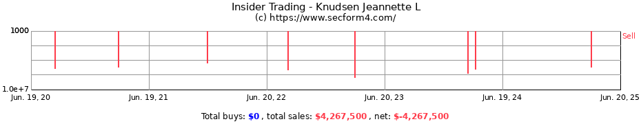 Insider Trading Transactions for Knudsen Jeannette L