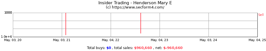 Insider Trading Transactions for Henderson Mary E