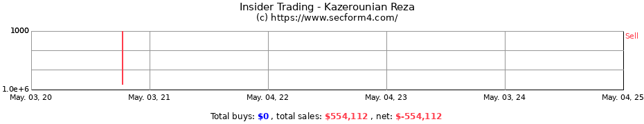 Insider Trading Transactions for Kazerounian Reza