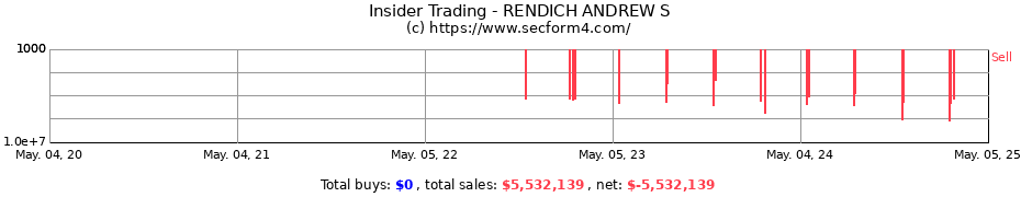 Insider Trading Transactions for RENDICH ANDREW S
