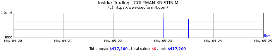 Insider Trading Transactions for Coleman Kristin M.
